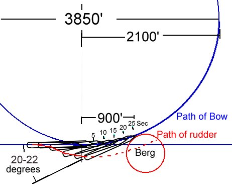 rm-db-02-turning-radius-3a.jpg (25706 bytes)